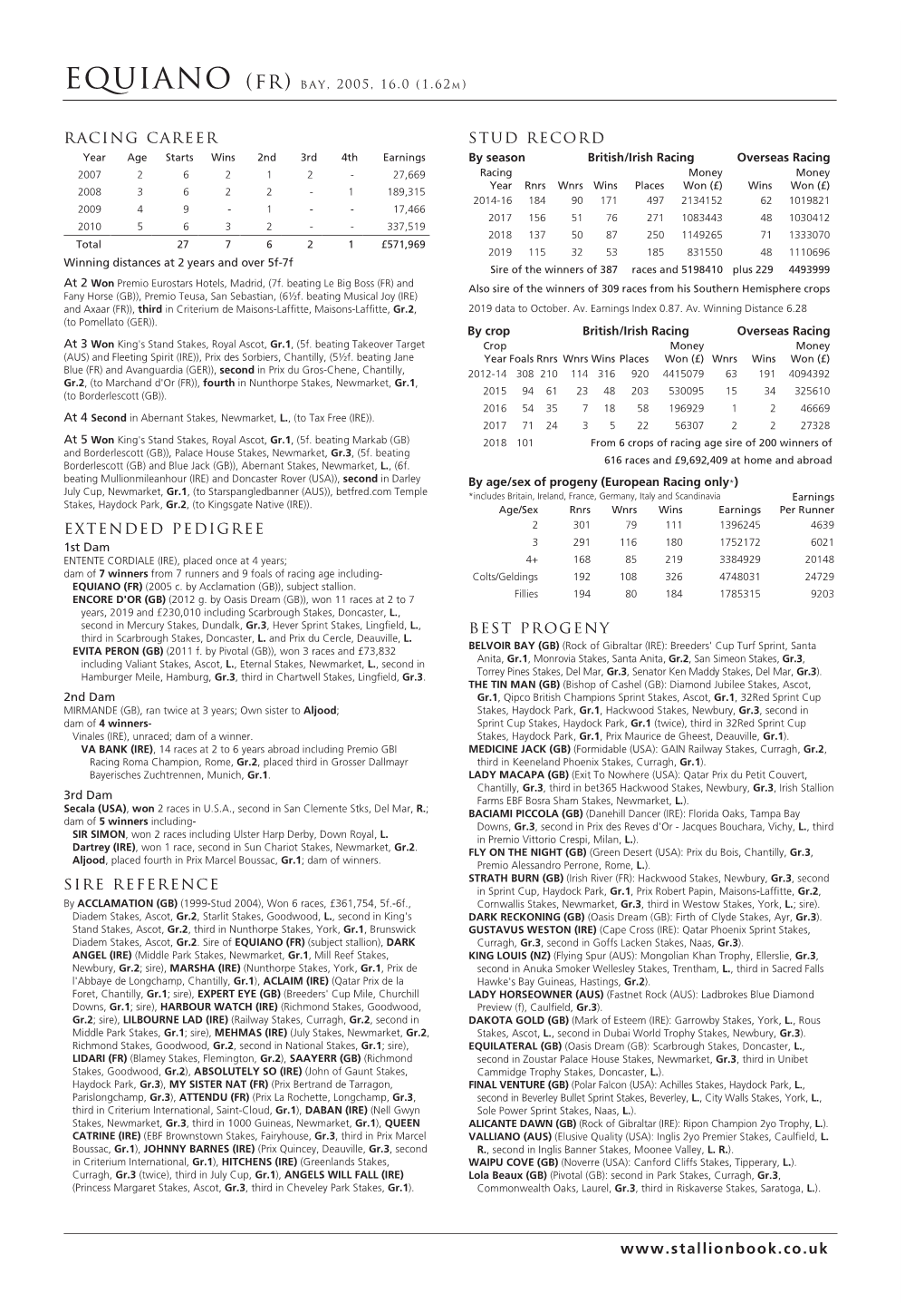 Racing Career Extended Pedigree Sire Reference Stud Record Best Progeny