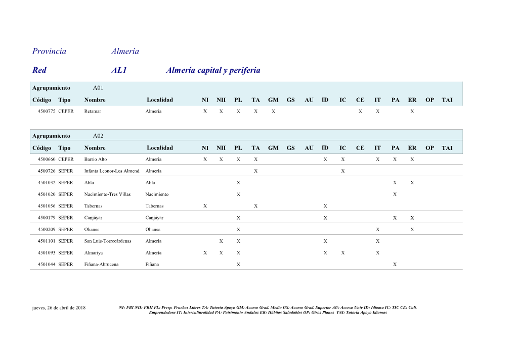 Provincia Almería Red AL1 Almería Capital Y Periferia