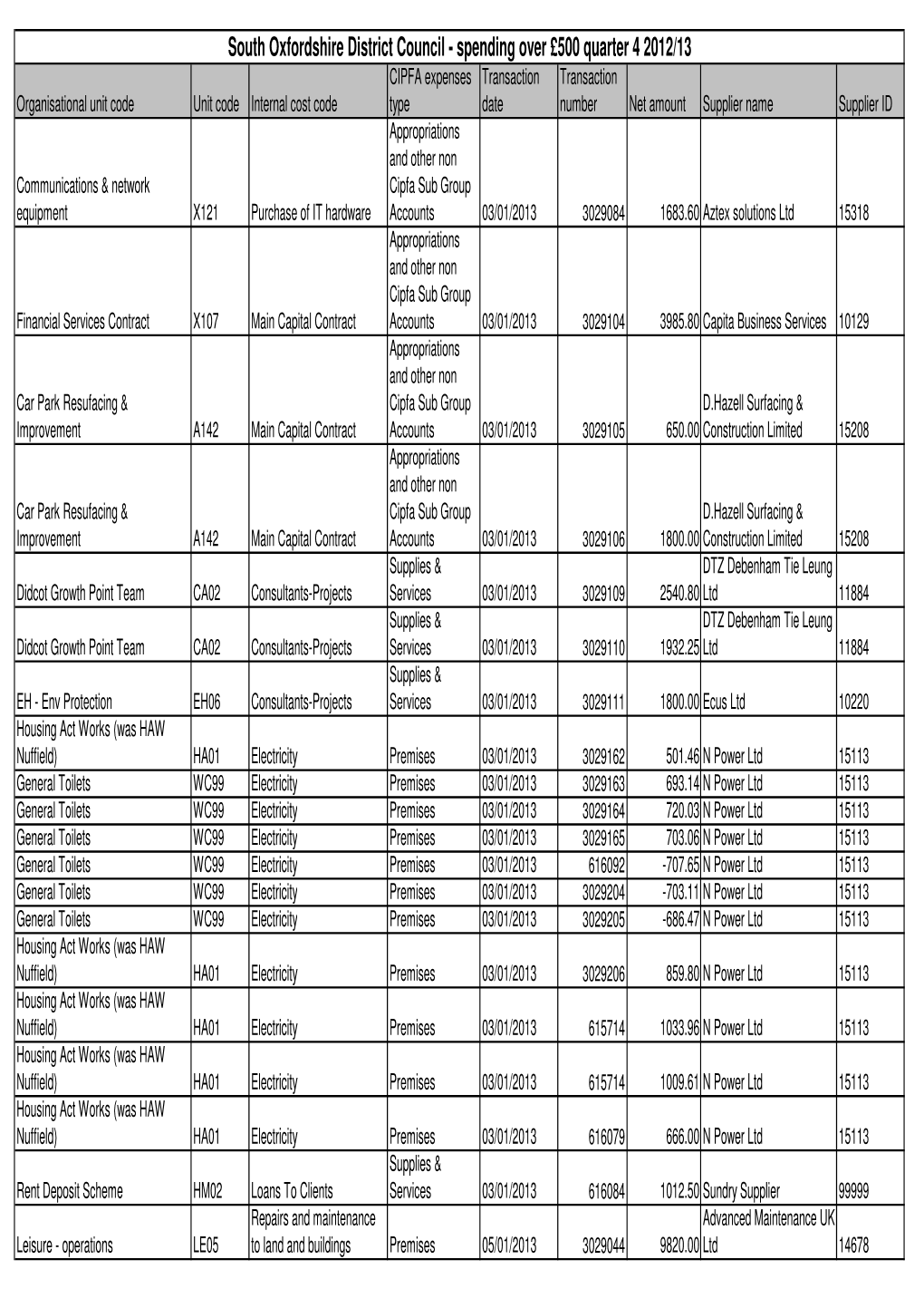 (2012-13 Qtr 4 Spend Over \243500 Working