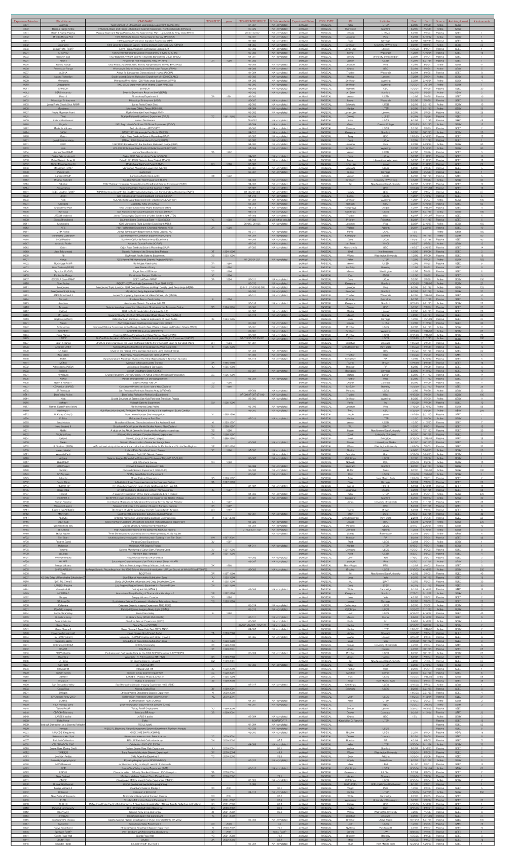 Experiment Number Short Name LONG NAME FDSN SEED Years