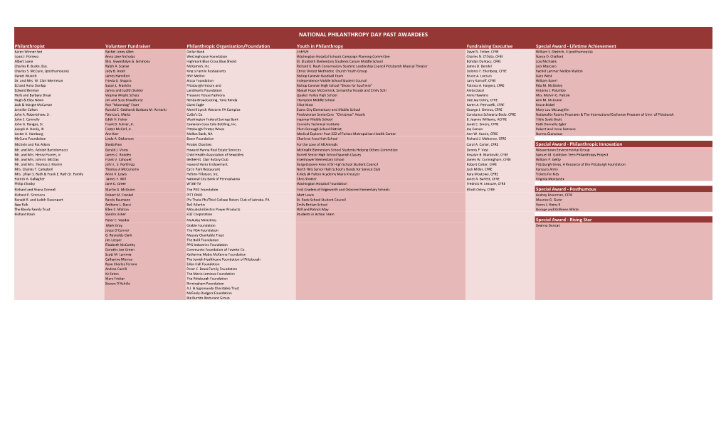 National Philanthropy Day Past Awardees