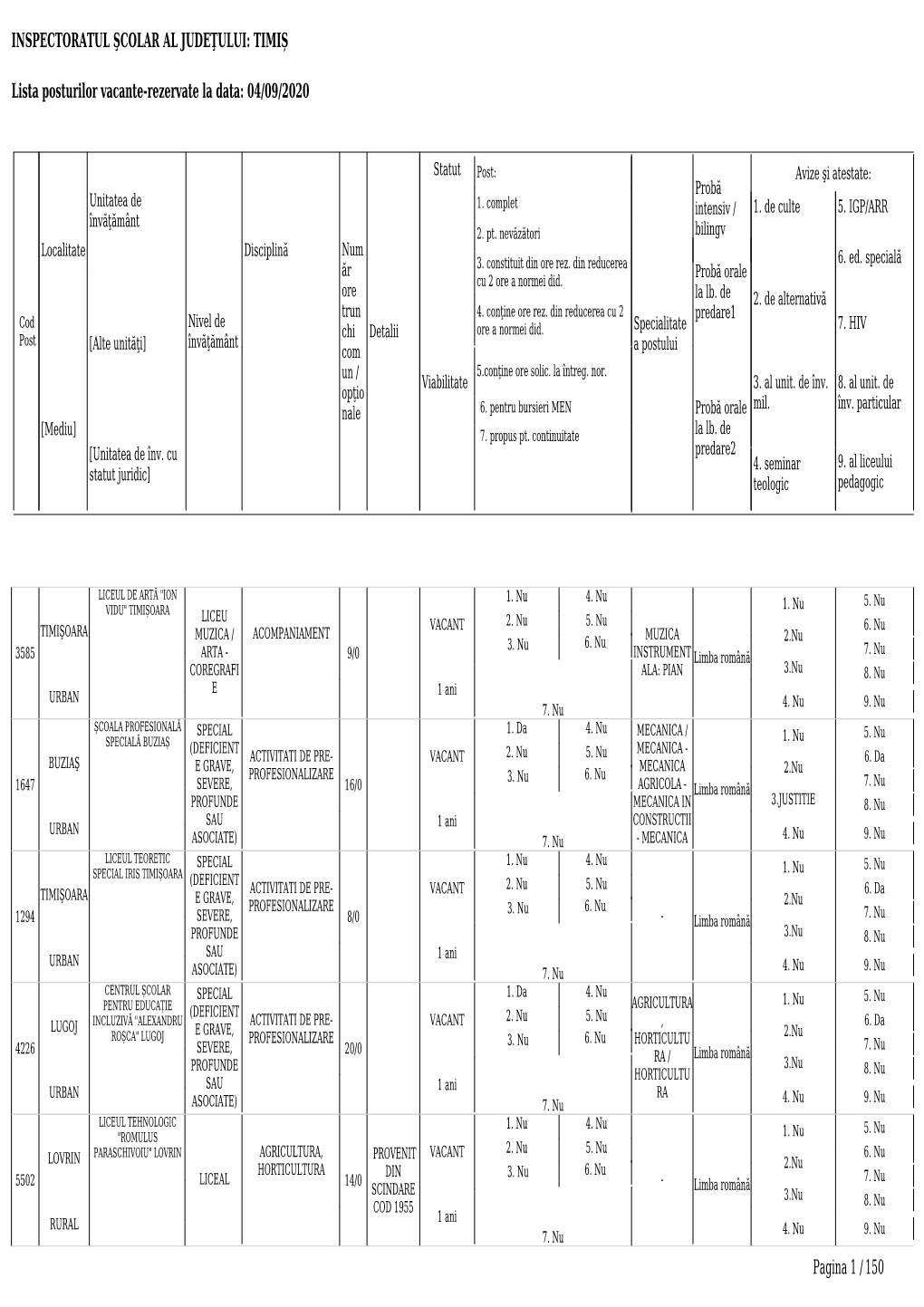 TIMIȘ Lista Posturilor Vacante-Rezervate La Data: 04/09/2020