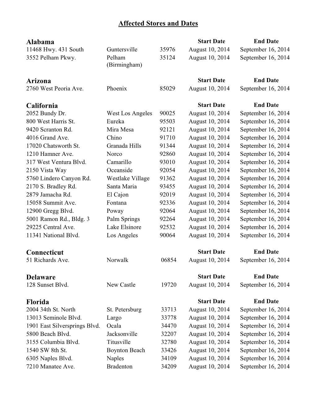 Affected Stores and Dates Alabama Arizona California Connecticut