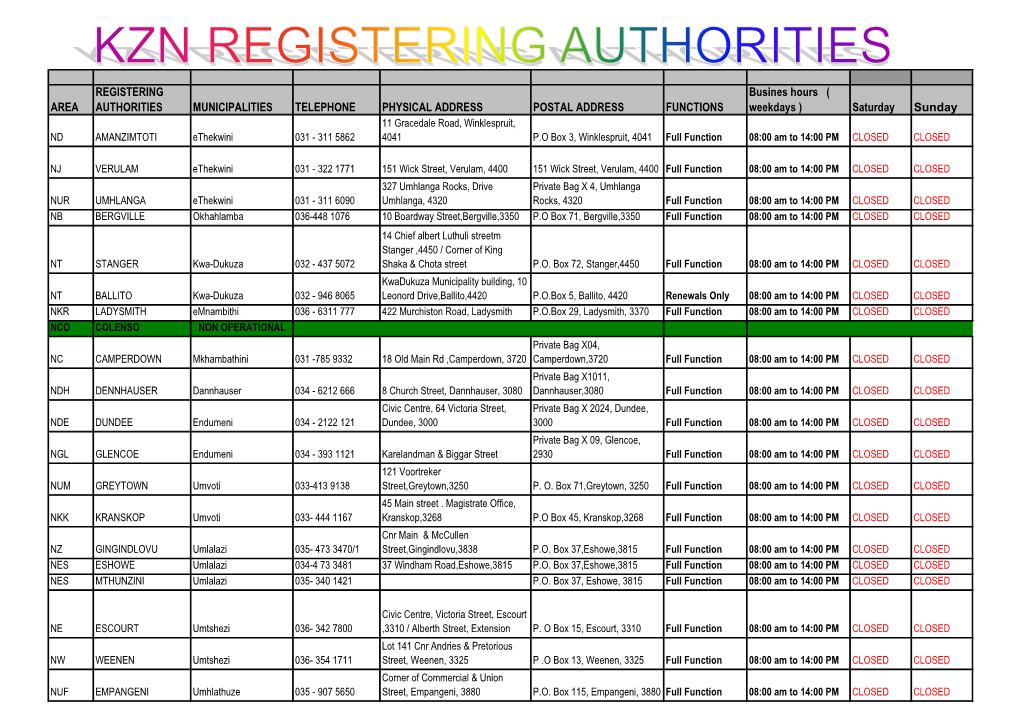 Motor Vehicle Registering Authorities In