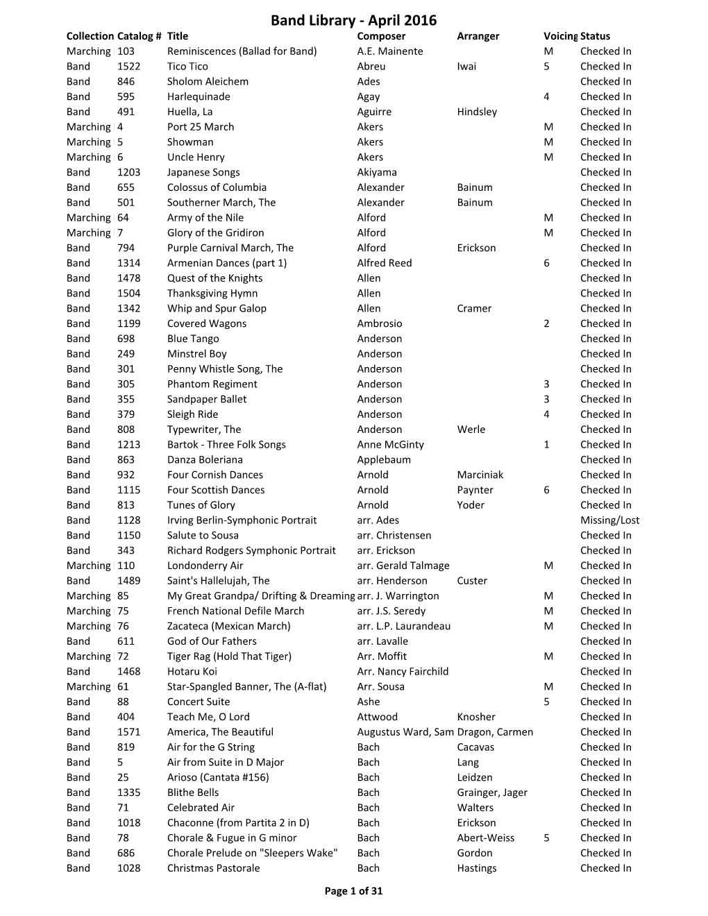 Band Library ‐ April 2016 Collection Catalog # Title Composer Arranger Voicing Status Marching B103 Reminiscences (Ballad for Band) A.E