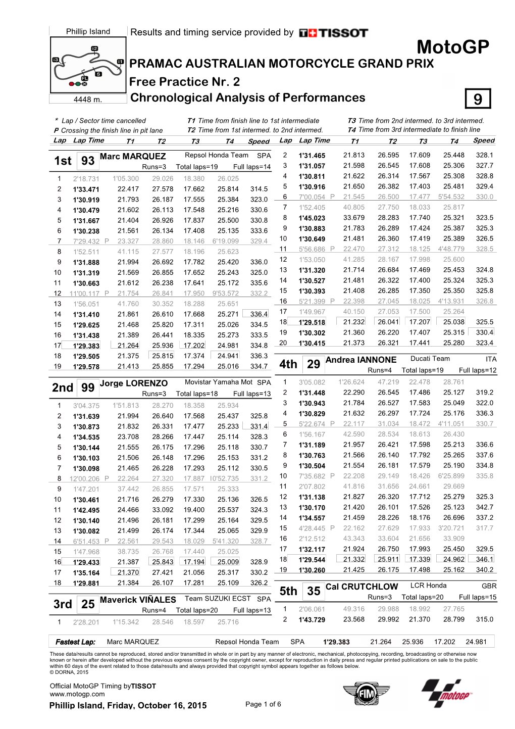 R ANALYSIS 2Speed 3Int