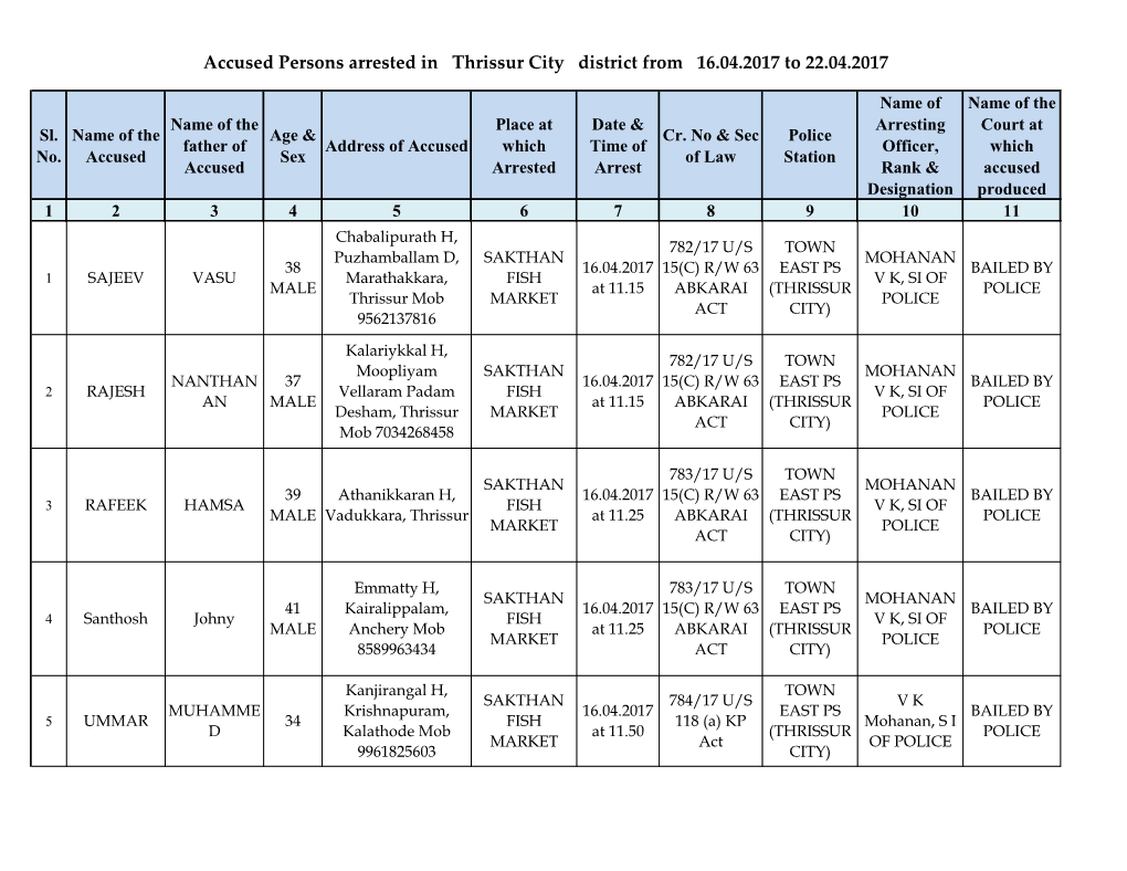 Accused Persons Arrested in Thrissur City District from 16.04.2017 to 22.04.2017