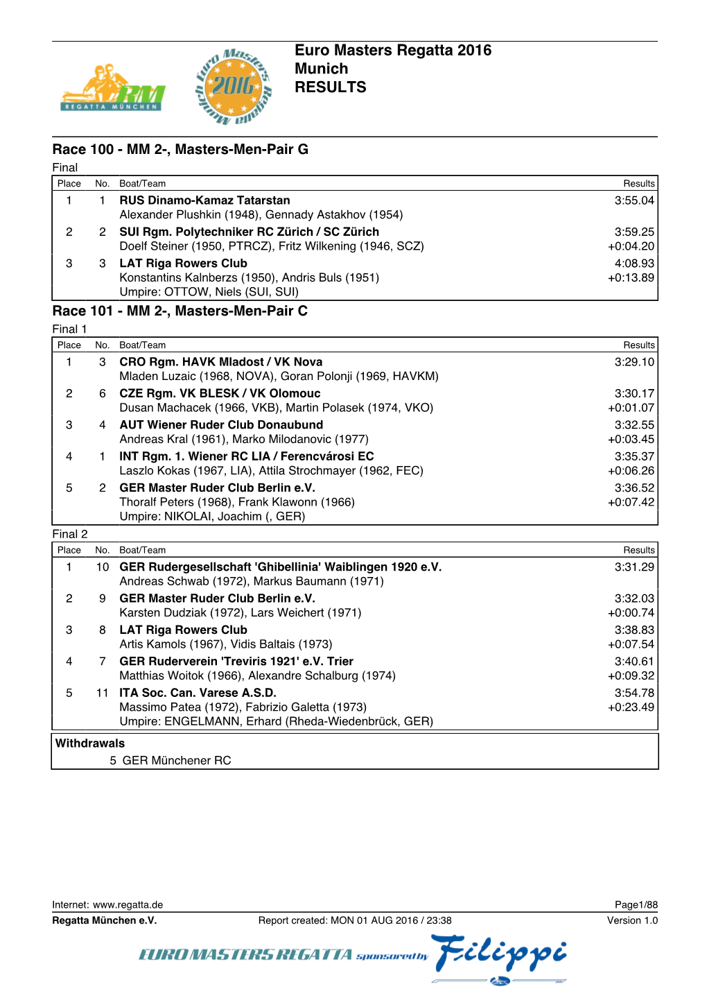 Euro Masters Regatta 2016 Munich RESULTS