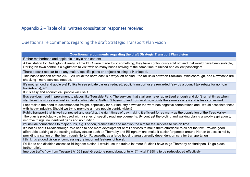 Appendix 2 – Table of All Written Consultation Responses Received