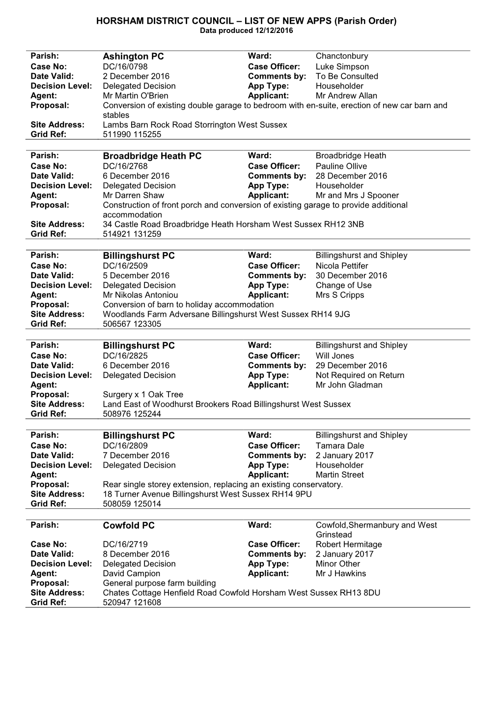 HORSHAM DISTRICT COUNCIL – LIST of NEW APPS (Parish Order) Data Produced 12/12/2016