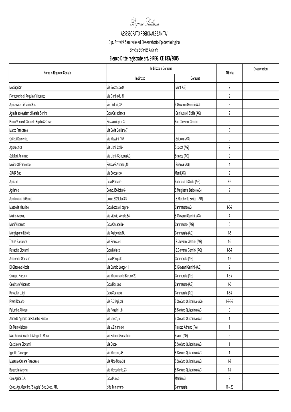 Regione Siciliana ASSESSORATO REGIONALE SANITA' Dip