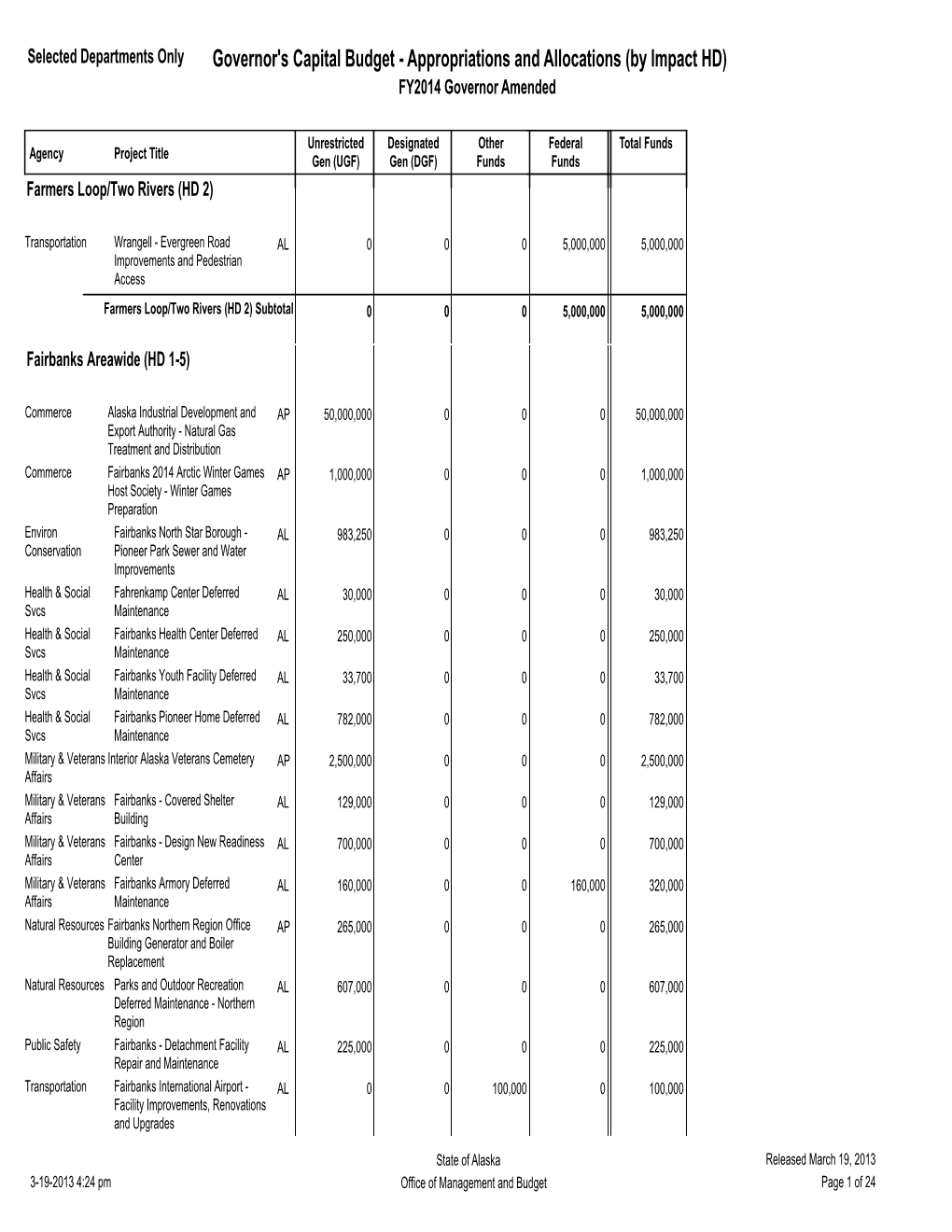 Governor's Capital Budget - Appropriations and Allocations (By Impact HD) FY2014 Governor Amended