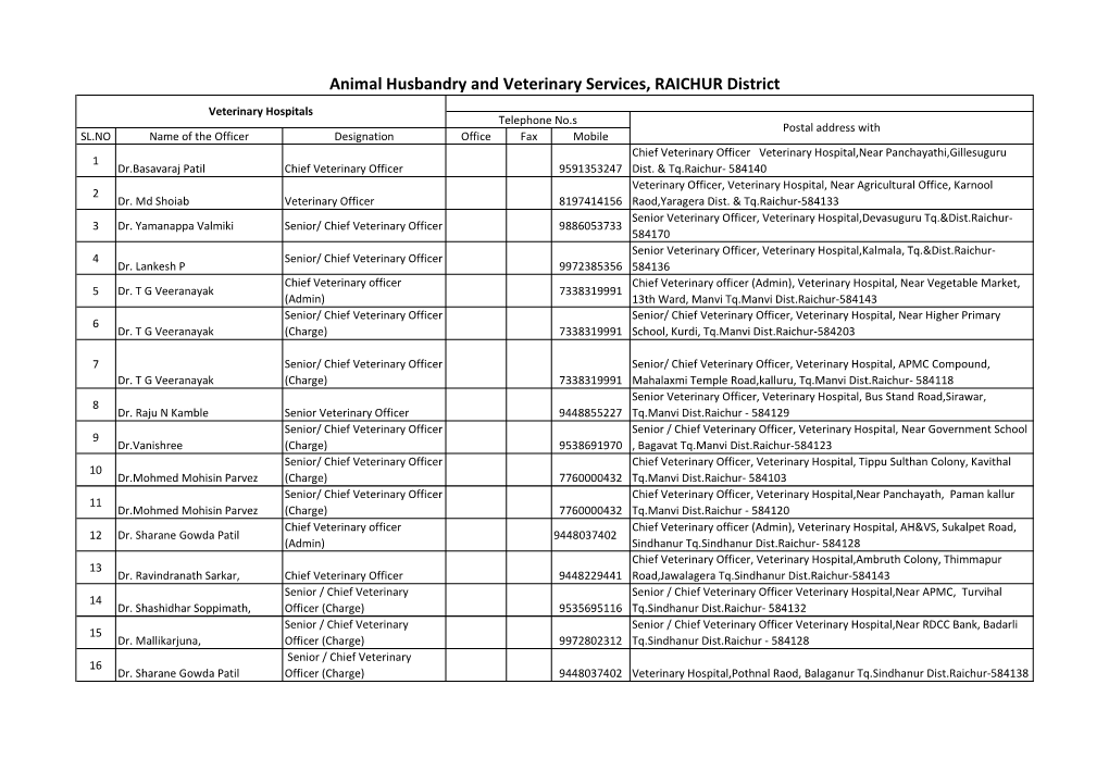 Employees Details (1).Xlsx