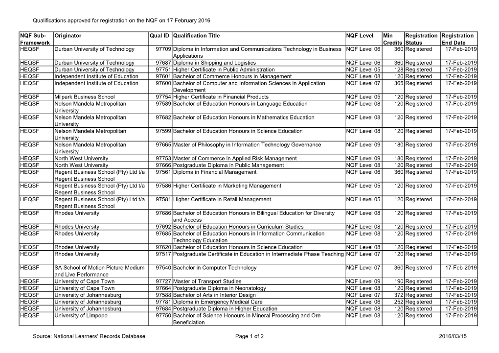 Qualifications Approved for Registration on the NQF on 17 February 2016 Source: National Learners' Records Database Page 1 of 2