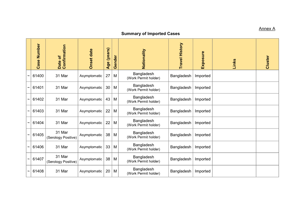 Annex a Summary of Imported Cases