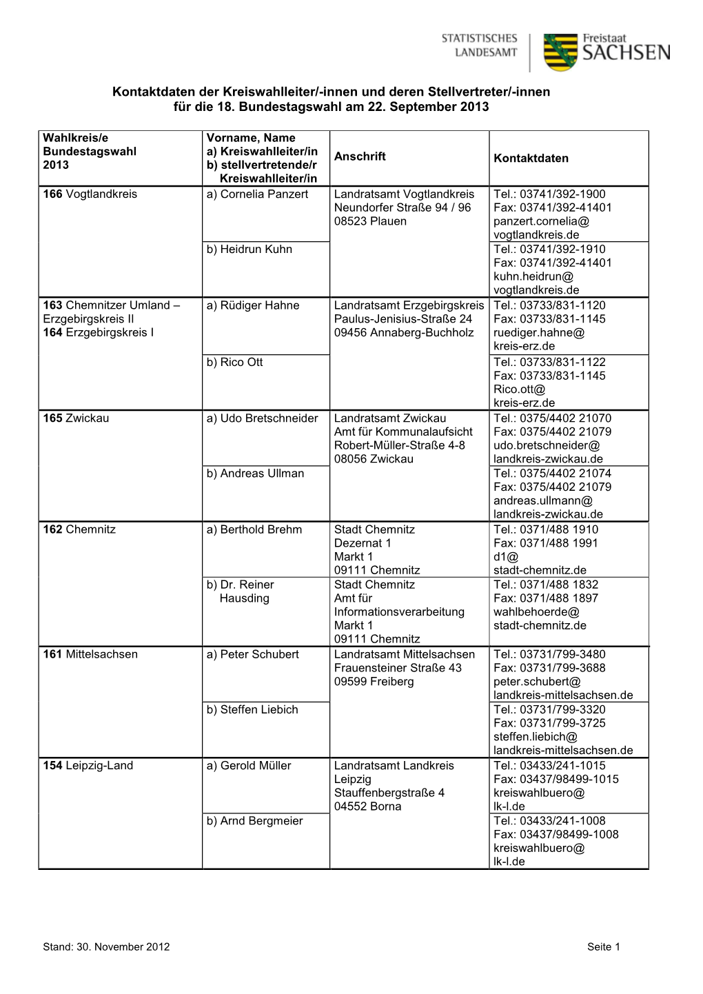 Kontaktdaten Kreiswahlleiter/-Innen Und Deren Stellvertreter/-Innen