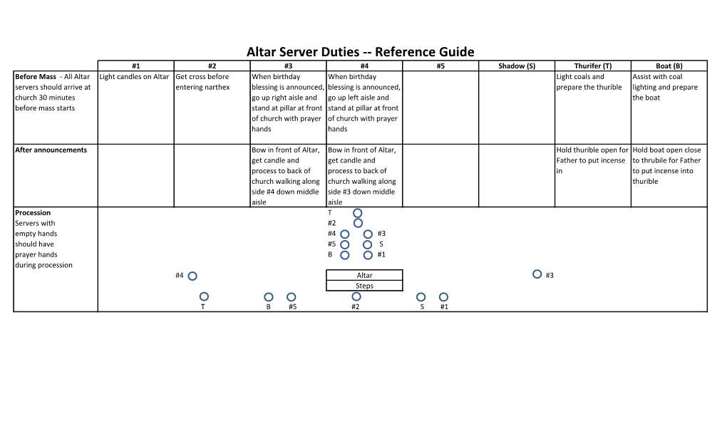Altar Server Duties