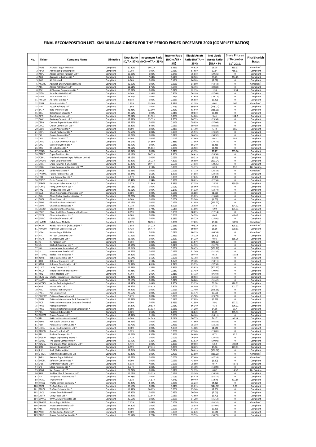 Karachi Meezan Index (KMI-30)