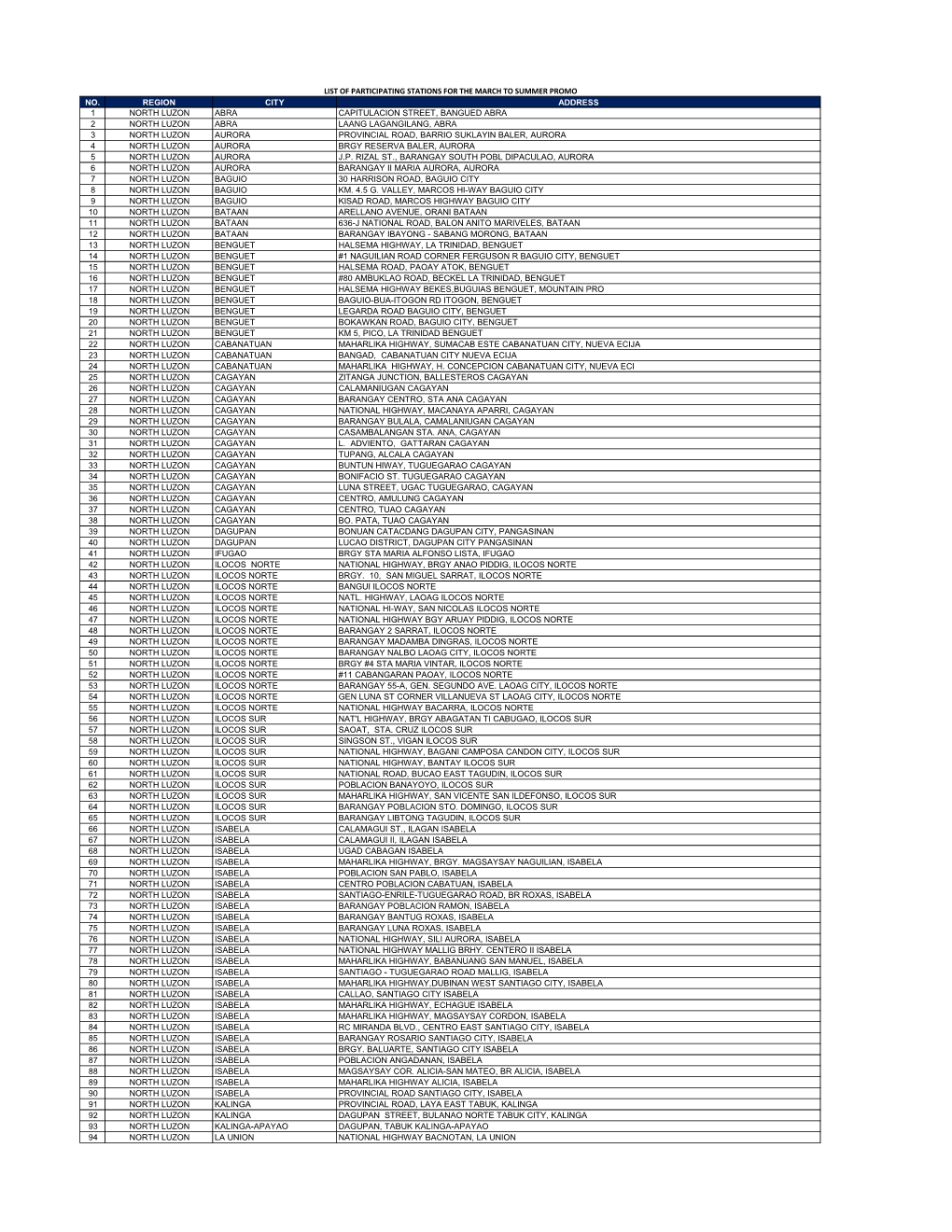 No. Region City Address 1 North Luzon Abra