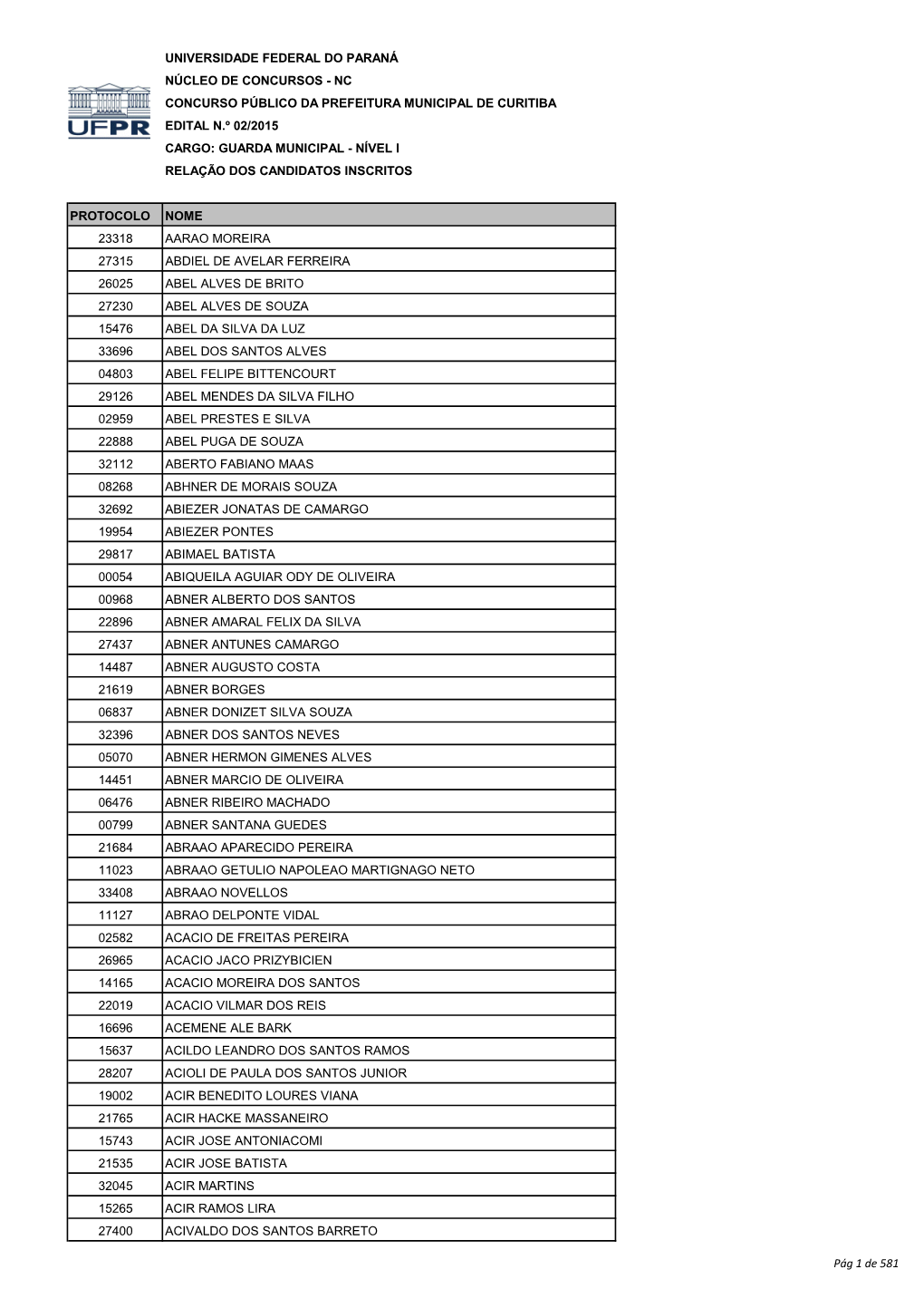 Nc Concurso Público Da Prefeitura Municipal De Curitiba Edital N.º 02/2015 Cargo: Guarda Municipal - Nível I Relação Dos Candidatos Inscritos