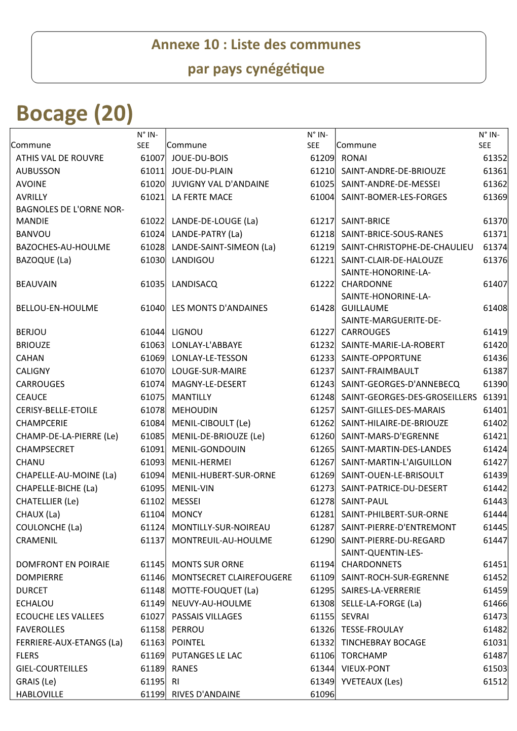 Annexe10 Liste Des Communes Pays Cynégétiques Petits Gibiers