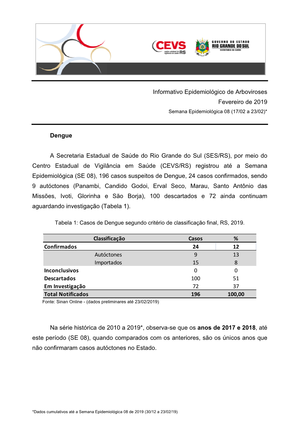 Informativo Epidemiológico Dengue, Chik E Zika