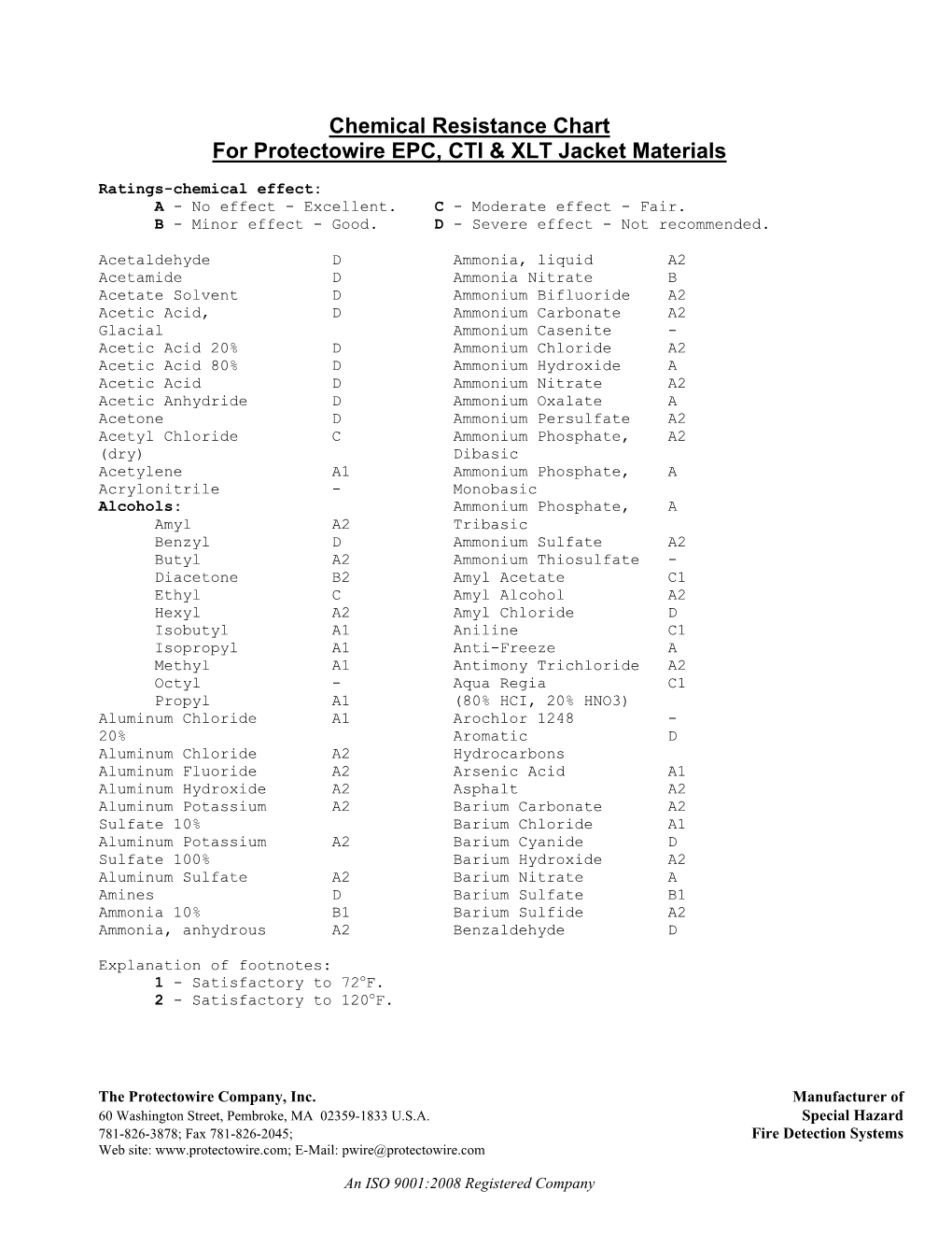 Chemical Resistance Chart for Protectowire EPC, CTI & XLT Jacket