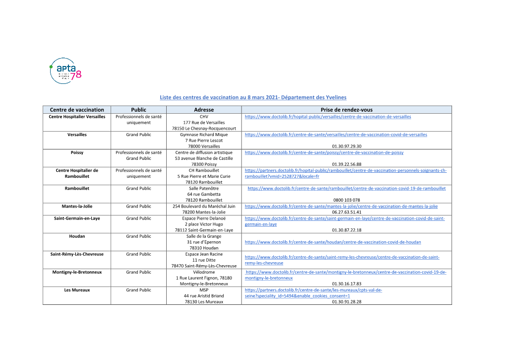 Liste Des Centres De Vaccination Au 8 Mars 2021- Département Des Yvelines