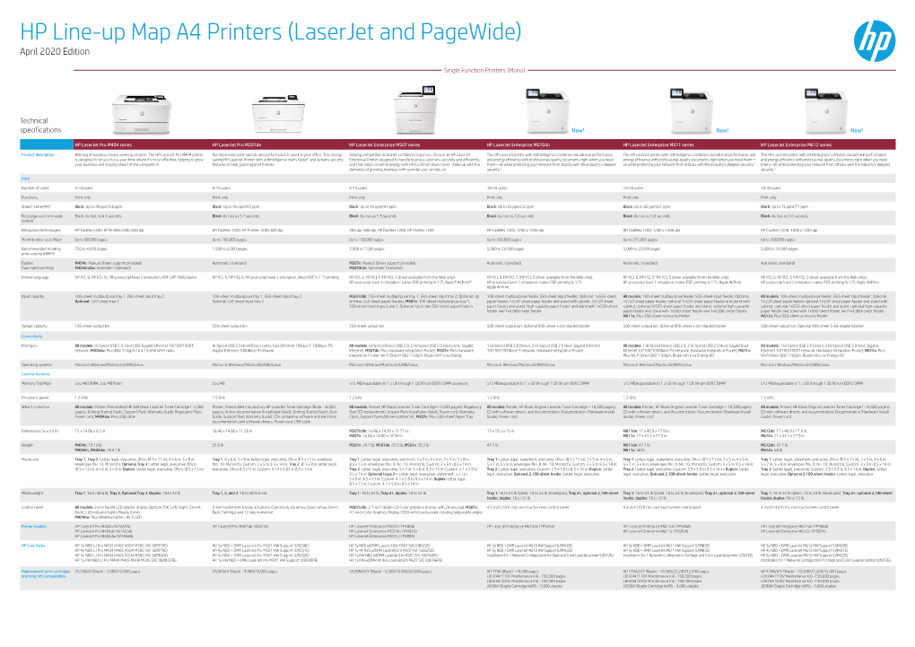 HP Line-Up Map A4 Printers (Laserjet and Pagewide) April 2020 Edition