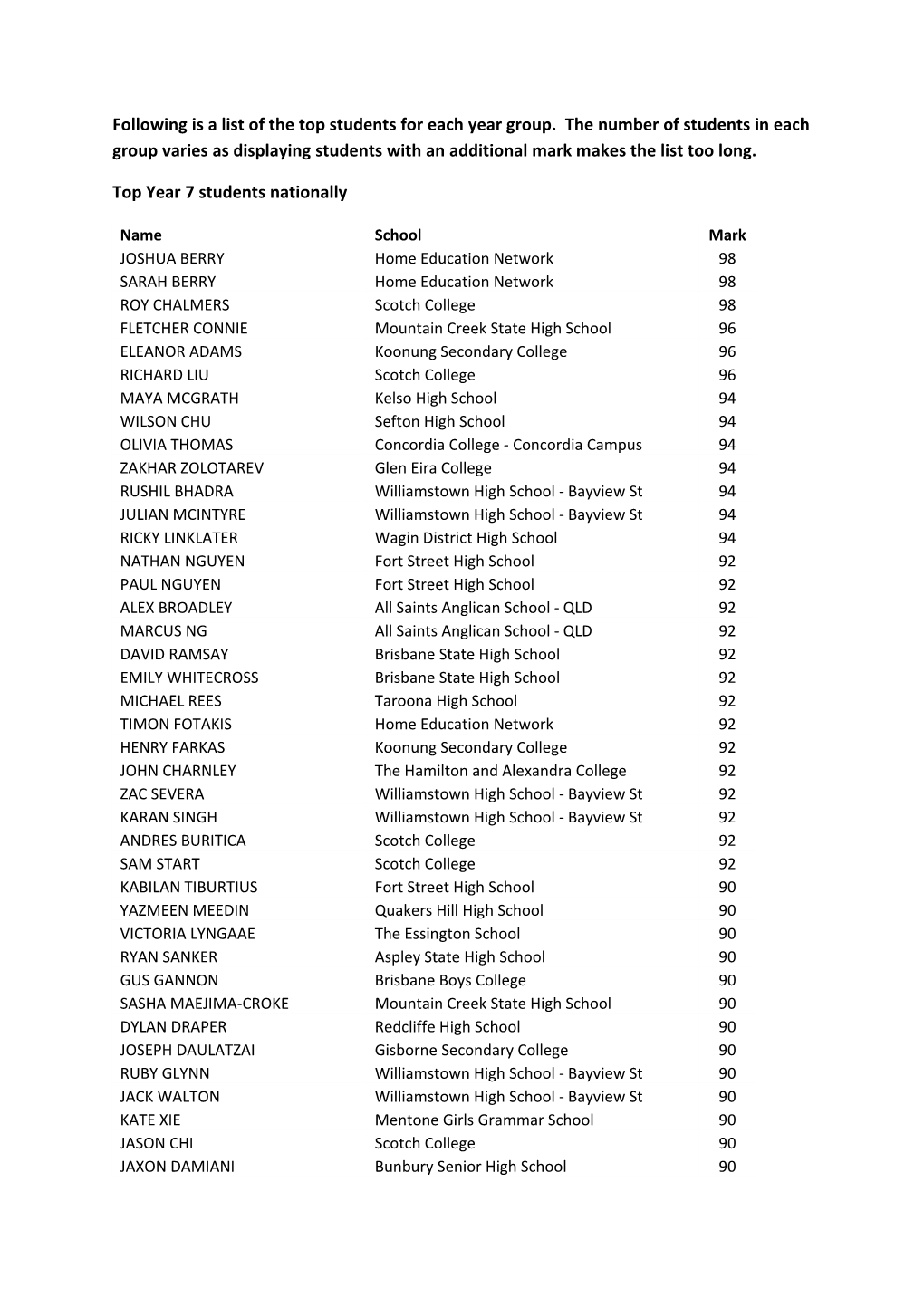 Top Year 7 Students Nationally