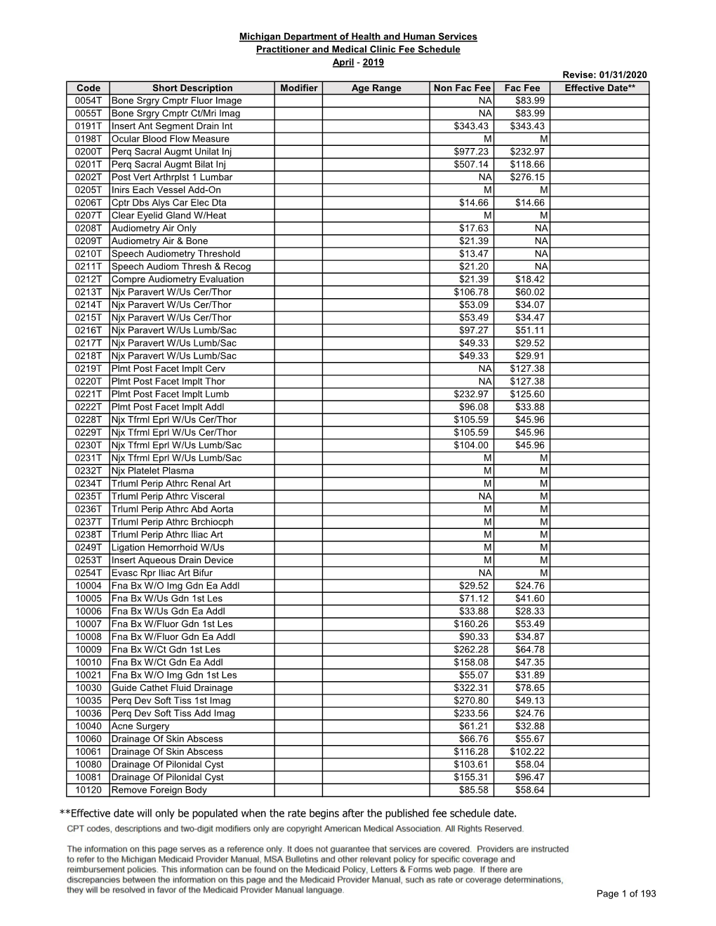 Effective Date Will Only Be Populated When the Rate Begins After the Published Fee Schedule Date