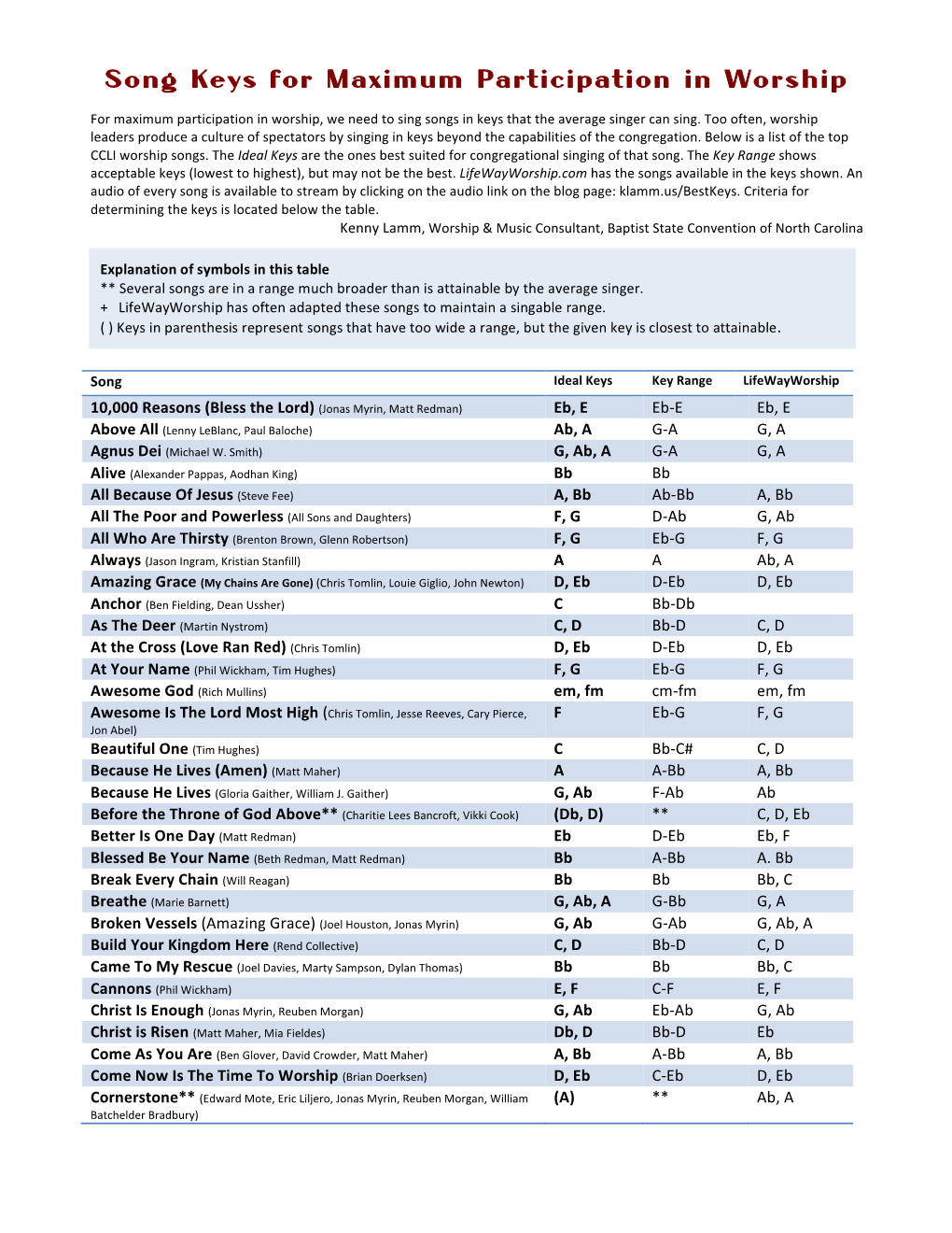 Song Keys for Maximum Participation in Worship