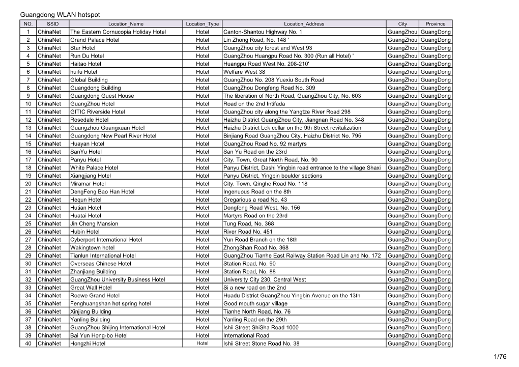 Guangdong WLAN Hotspot 1/76