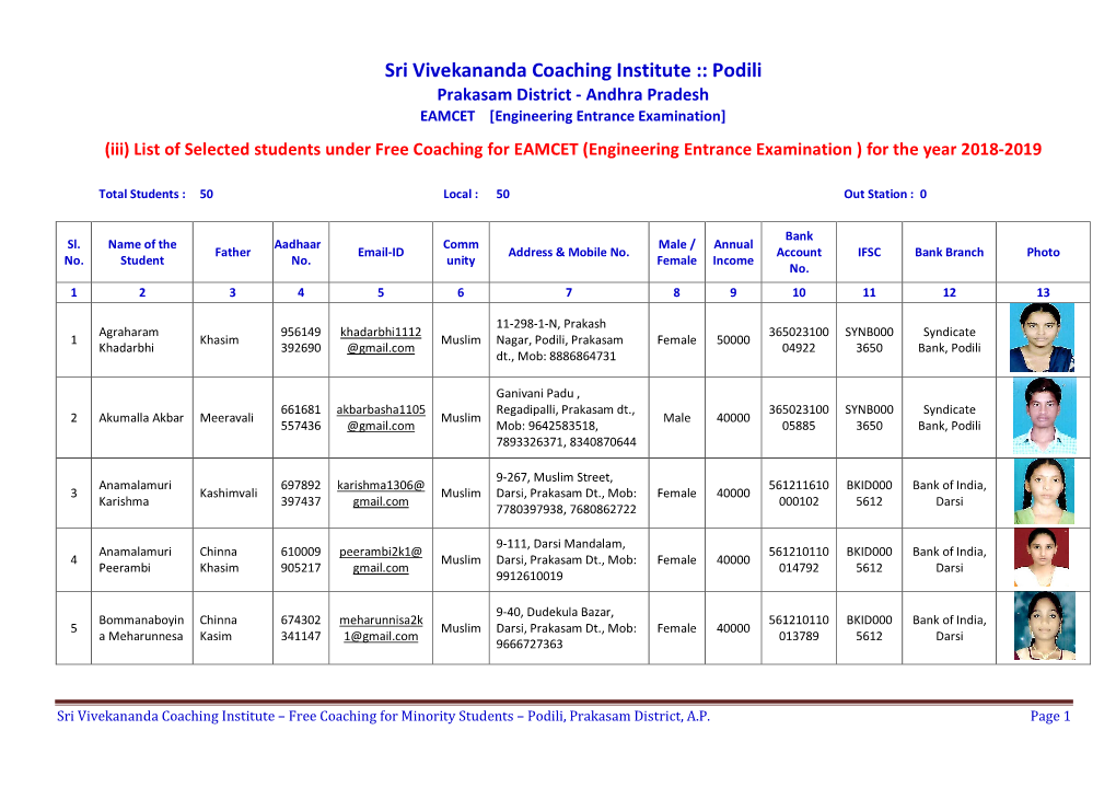 Sri Vivekananda Coaching Institute :: Podili