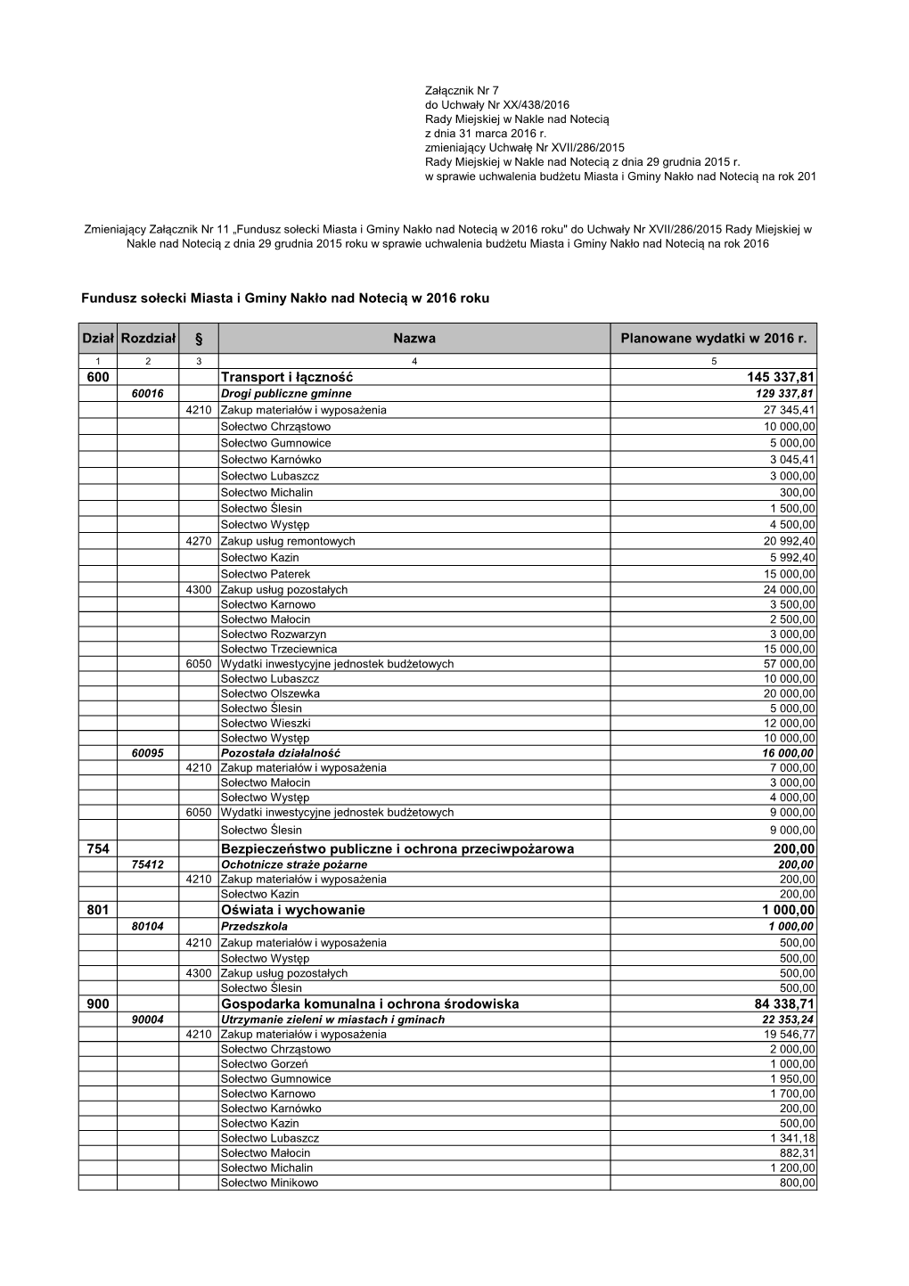 Uchwała Rady Miejskiej Nr XX 438 2016 Budżet Marzec