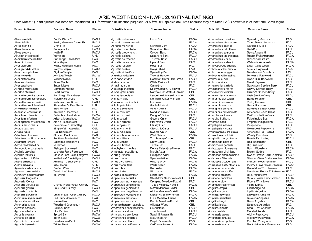 ARID WEST REGION - NWPL 2016 FINAL RATINGS User Notes: 1) Plant Species Not Listed Are Considered UPL for Wetland Delineation Purposes