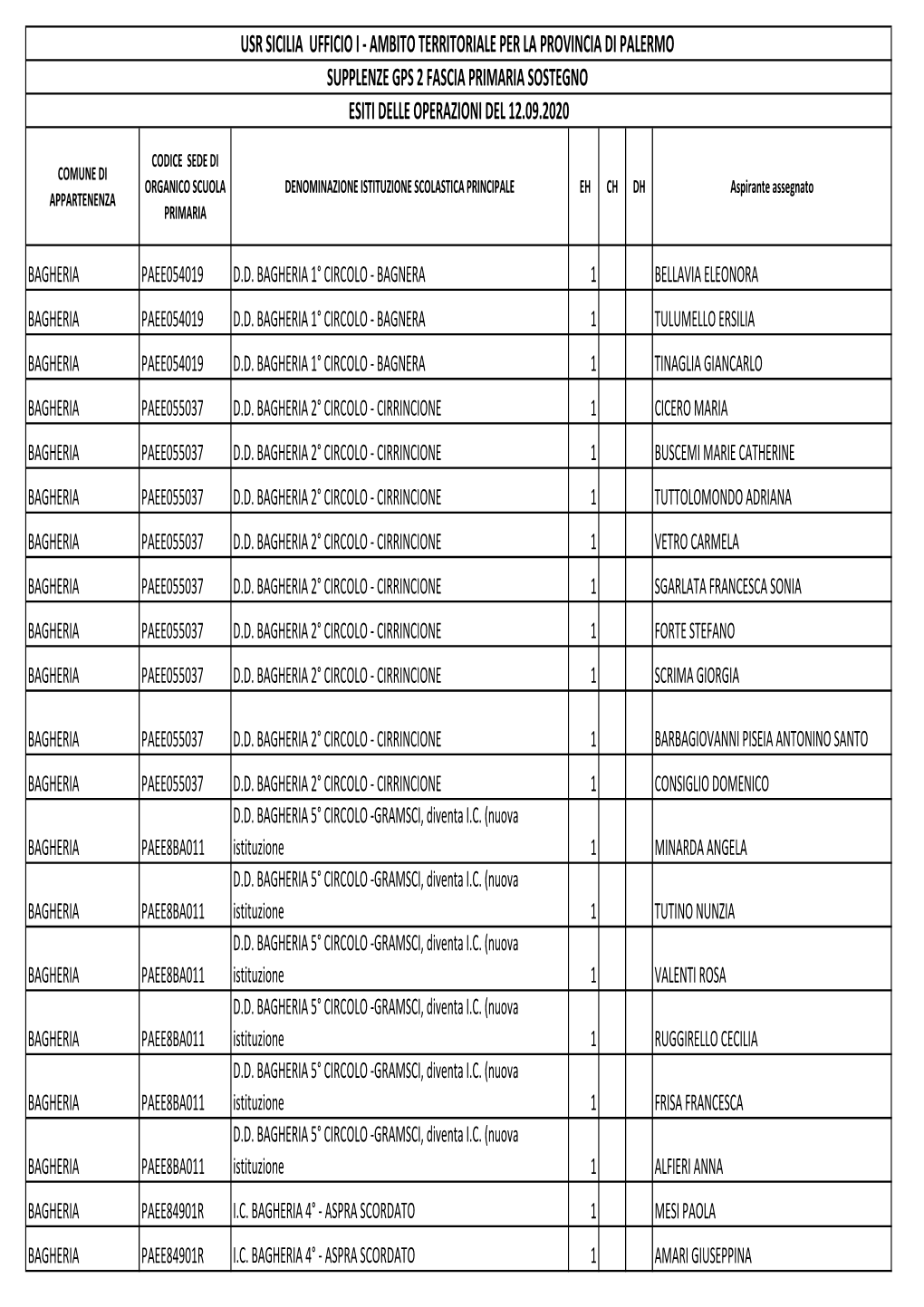 GPS2FASCIAADEE OP.12.9.20.ESITI.Pdf