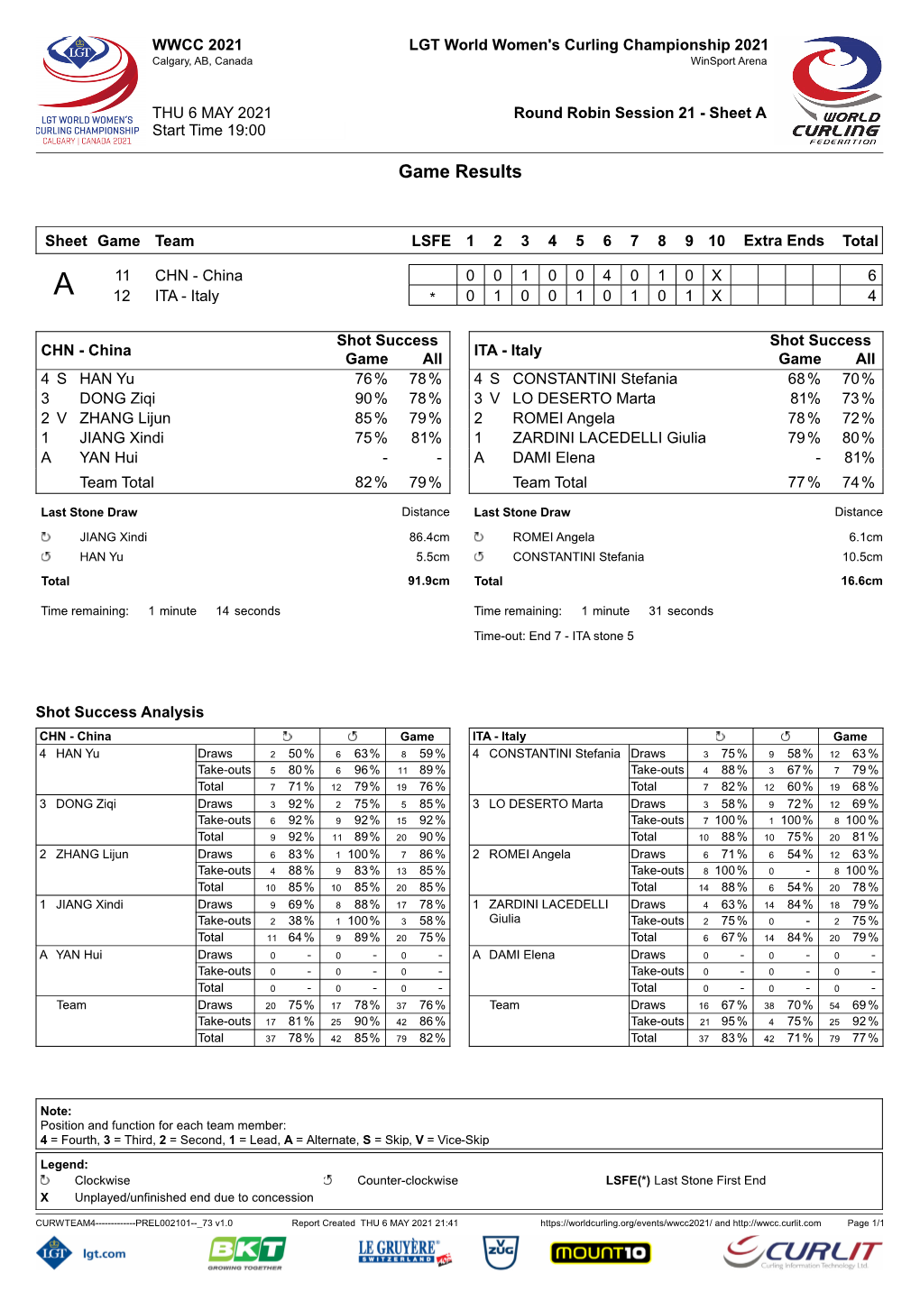 Game Results