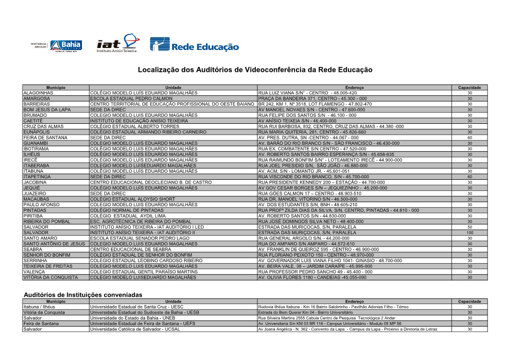 Localização Dos Auditórios De Videoconferência Da Rede Educação