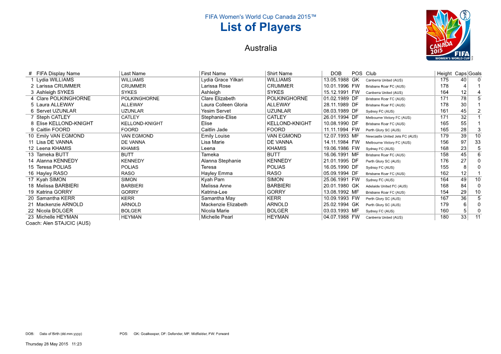 List of Players