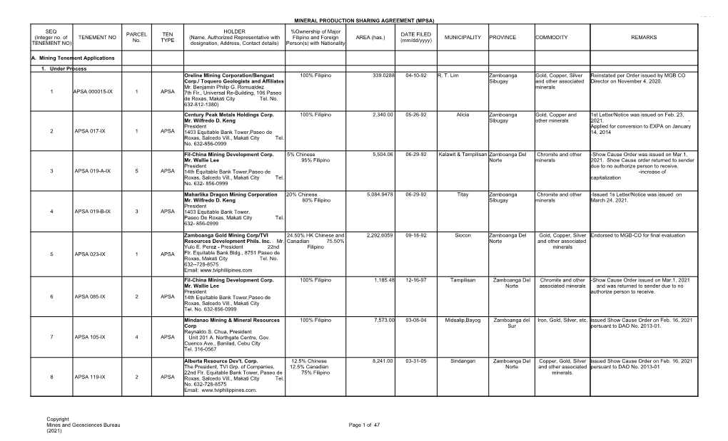 MPSA Copyright Mines and Geosciences Bureau (2021) Page 1