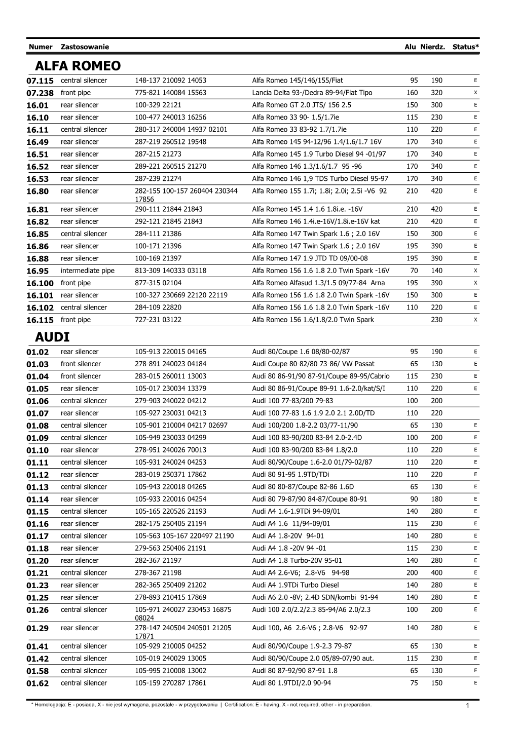 POLMO Pricelist PDF