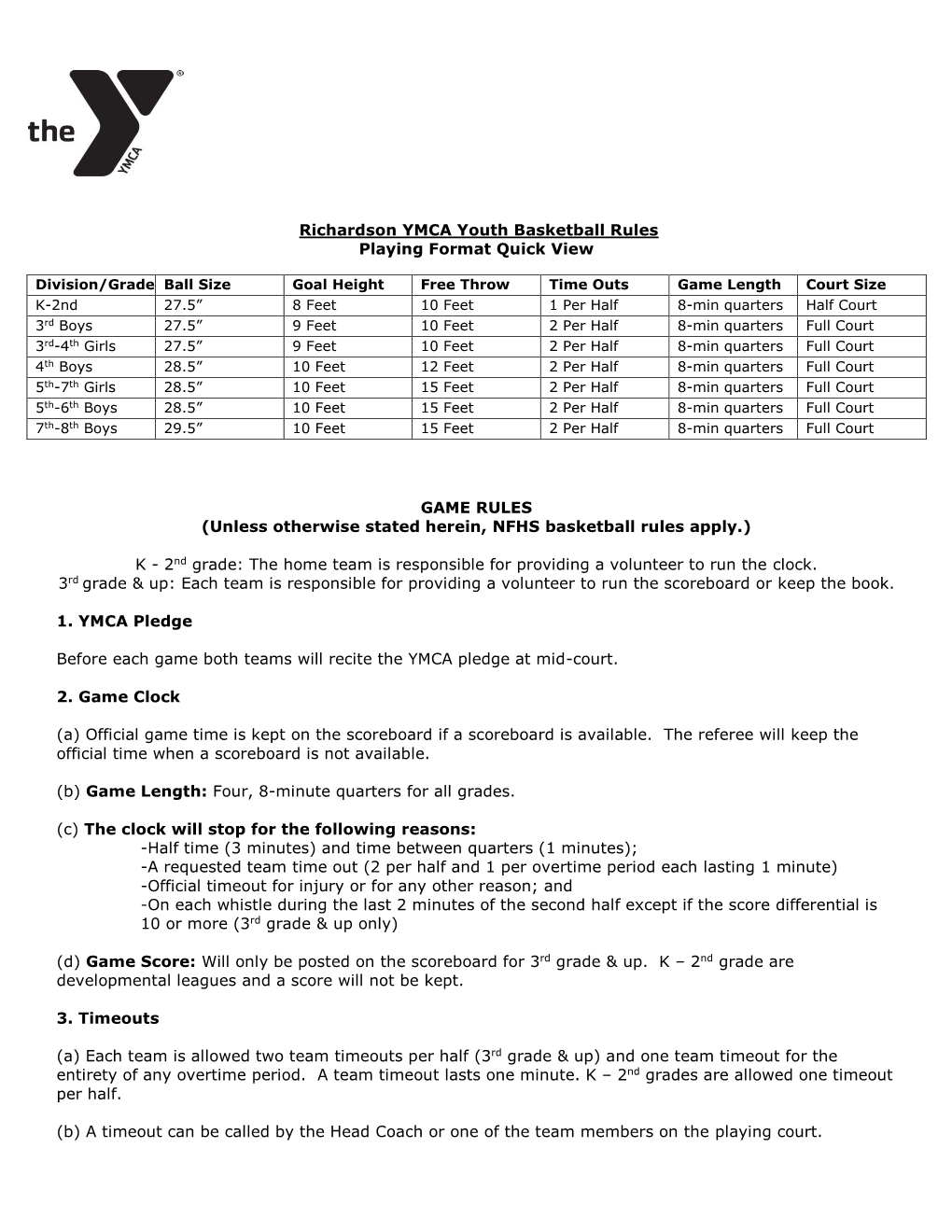 Richardson YMCA Youth Basketball Rules Playing Format Quick View