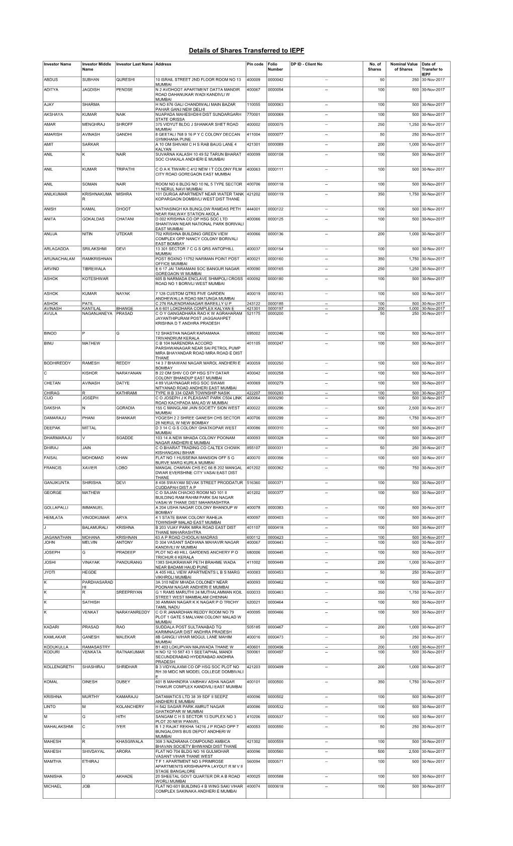 Details of Shares Transferred to IEPF