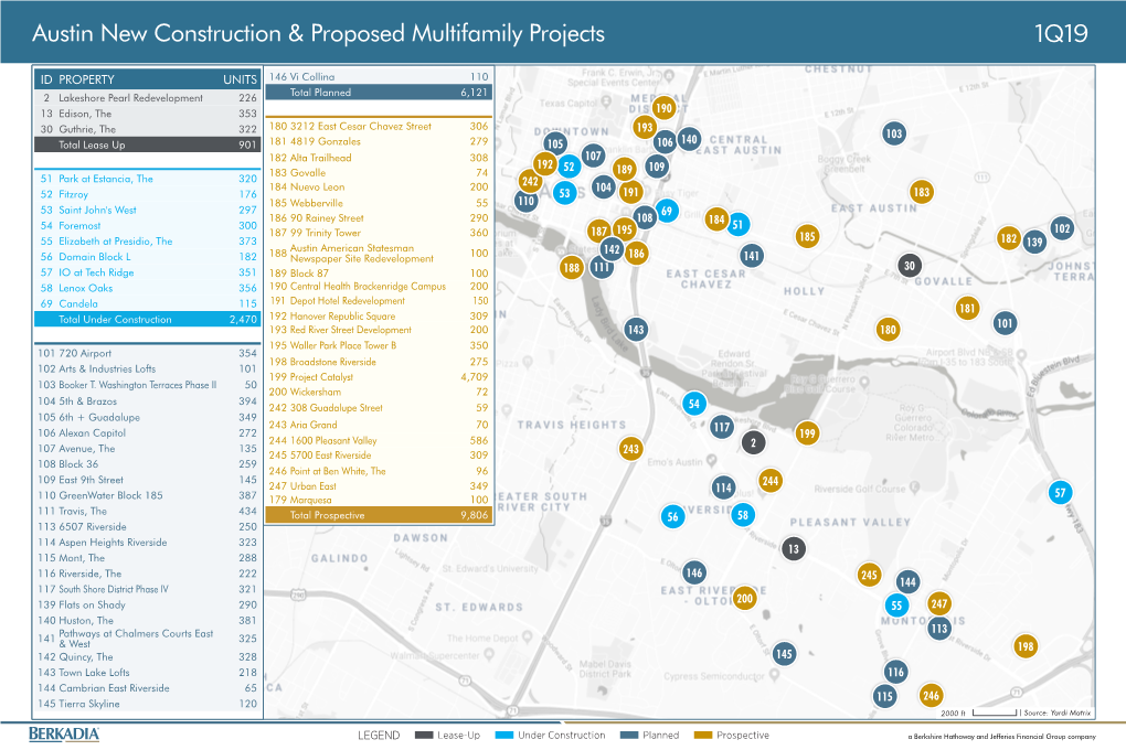 Austin New Construction & Proposed Multifamily Projects