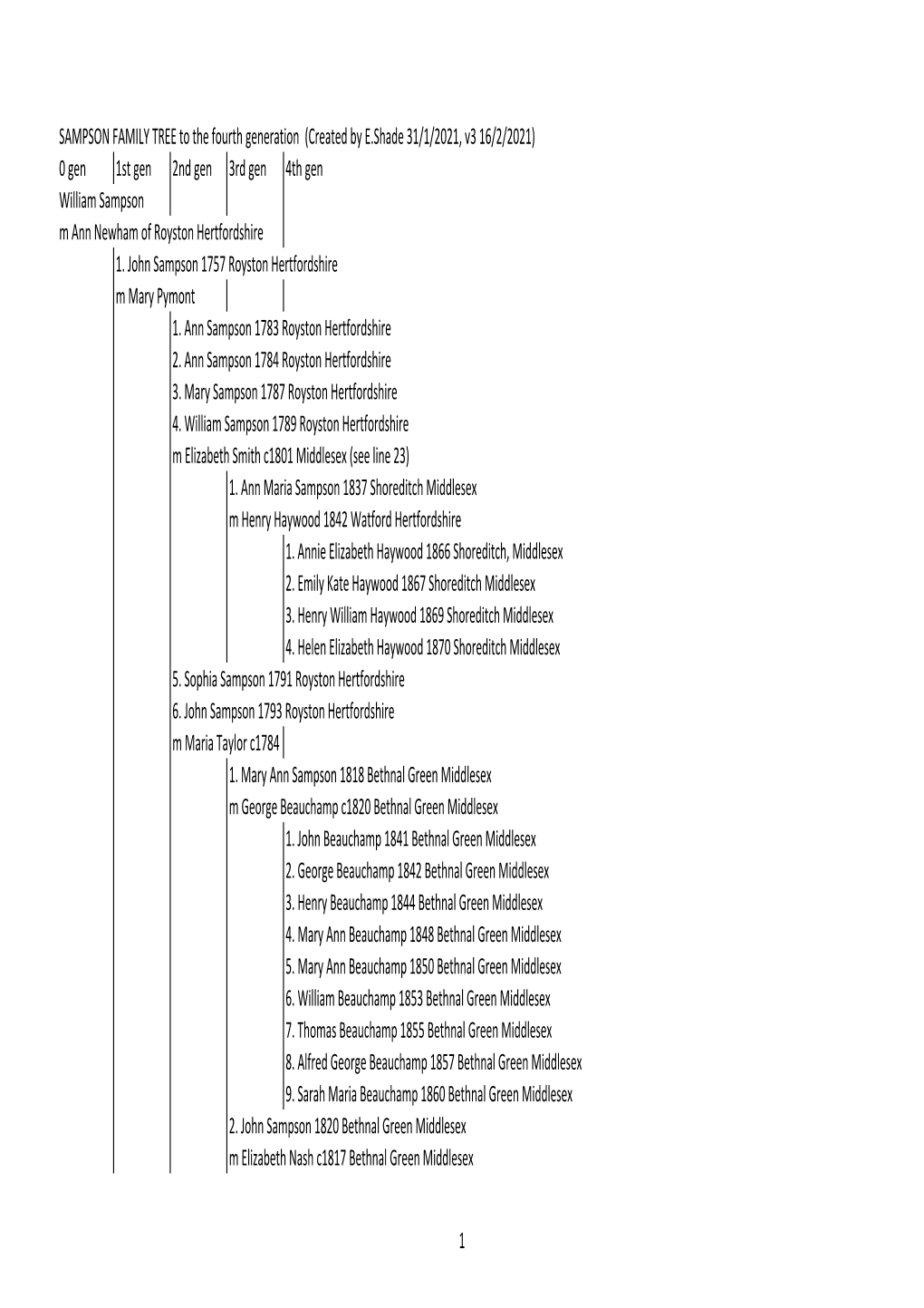 Download Sampson Family Tree