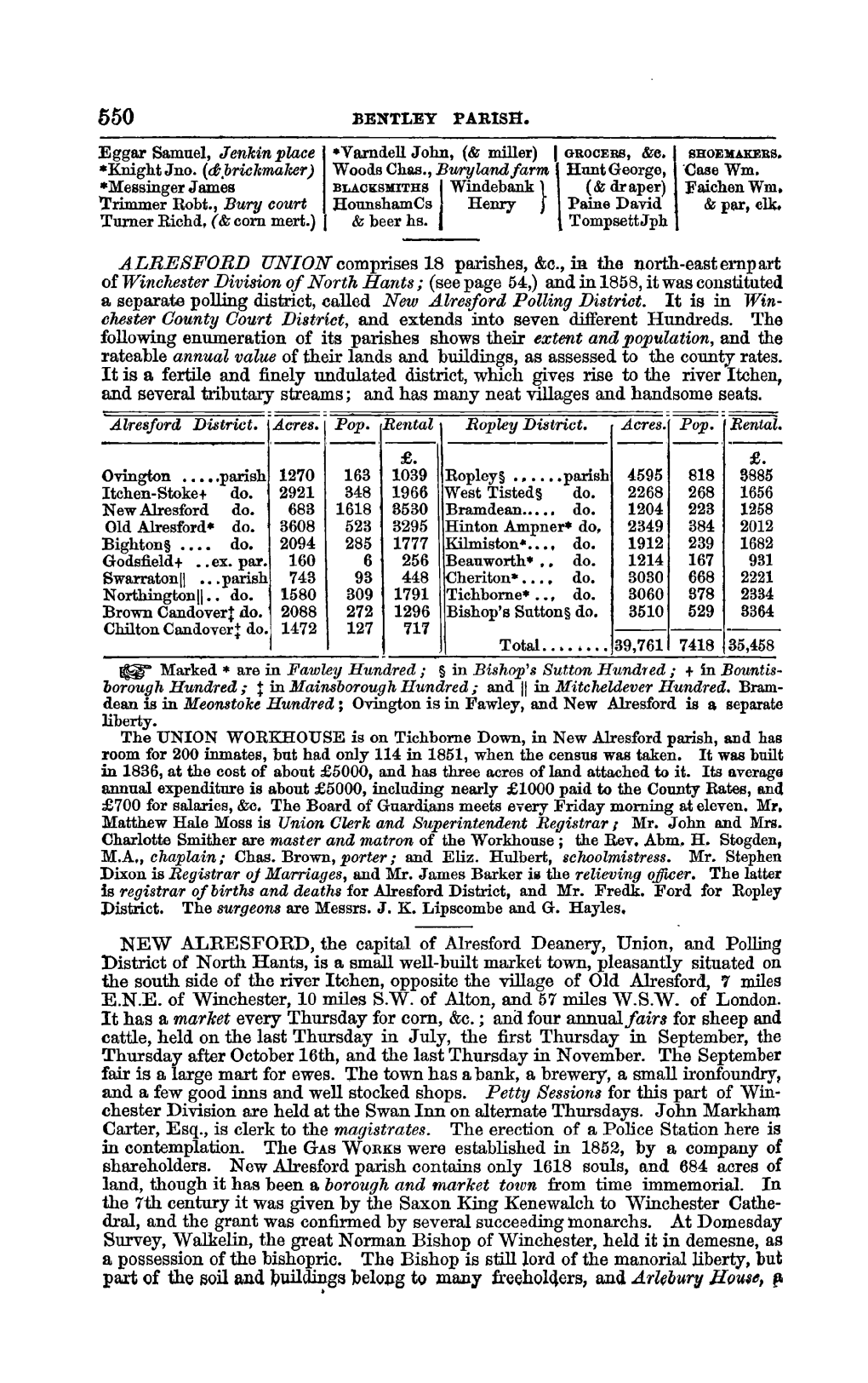 Part of Winchester Division of North Hants; (See Page 54,) and in 1858, It Was Constituted a Separate Polling District, Called New Alresford Polling District