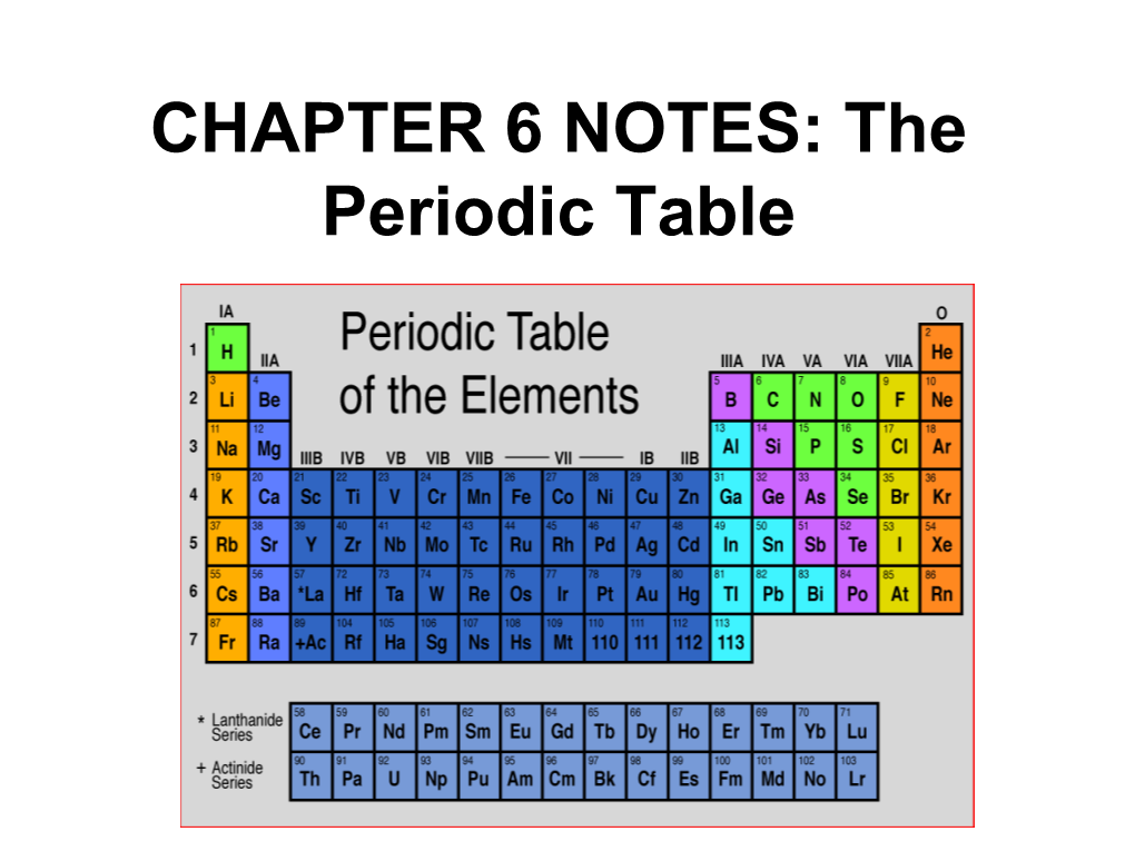 CHAPTER 6 NOTES: the Periodic Table