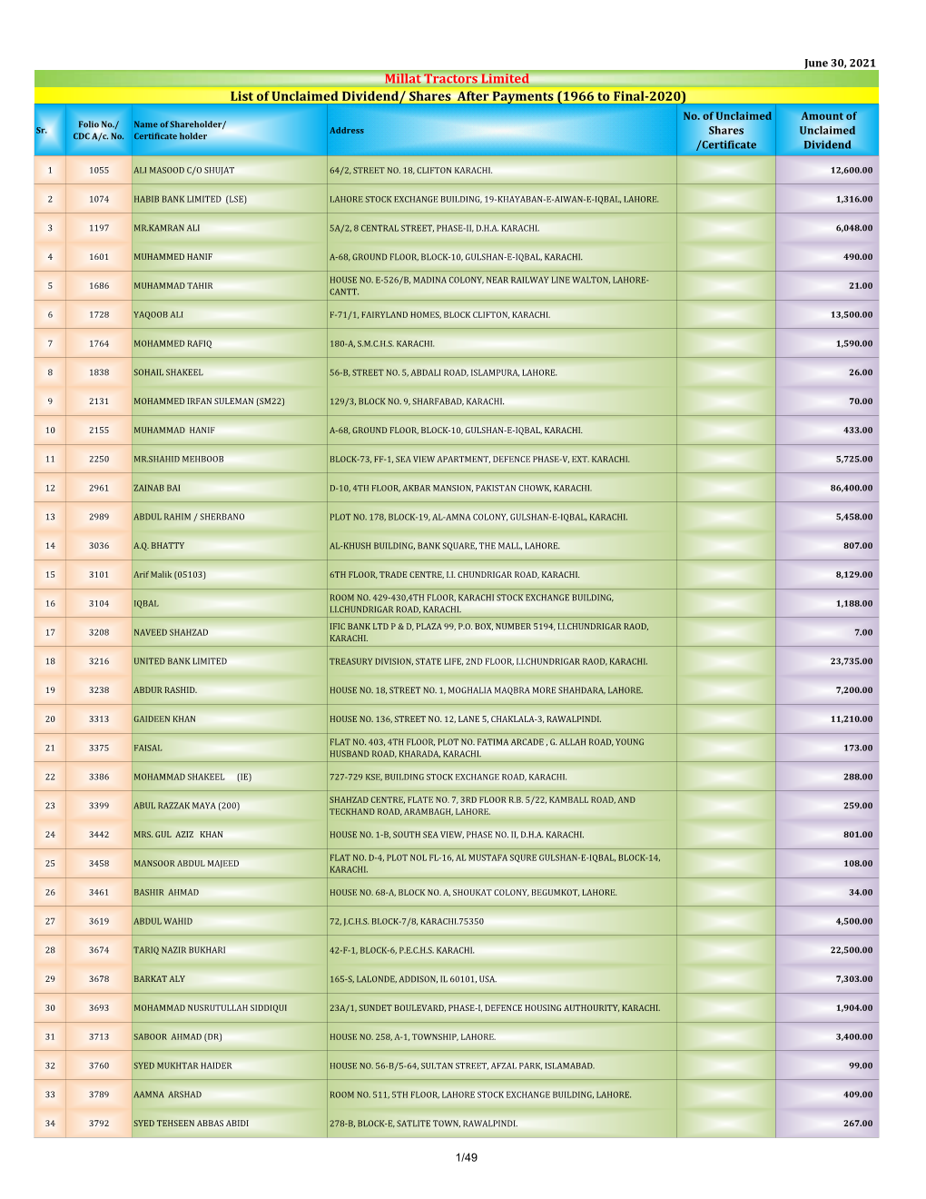 List of Unclaimed Dividend & Shares (Final-1966