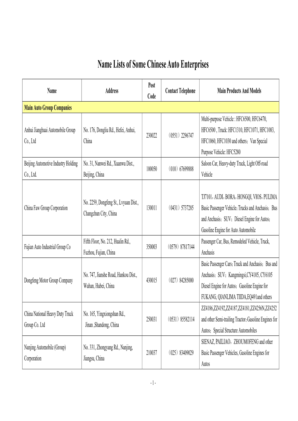 Name Lists of Some Chinese Auto Enterprises